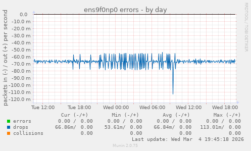 ens9f0np0 errors