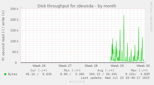 Disk throughput for /dev/sda
