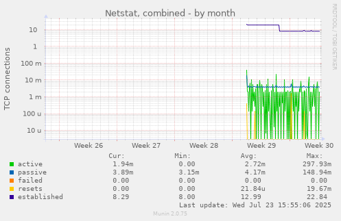 Netstat, combined