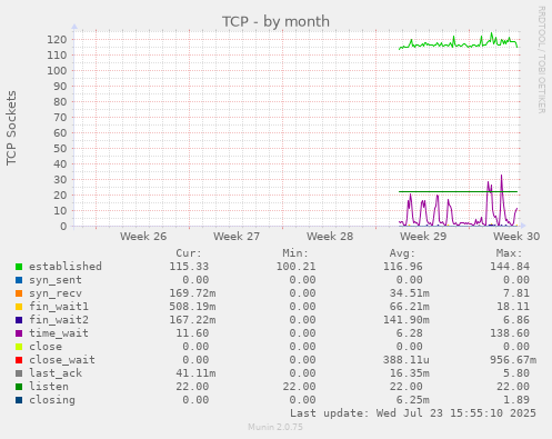TCP