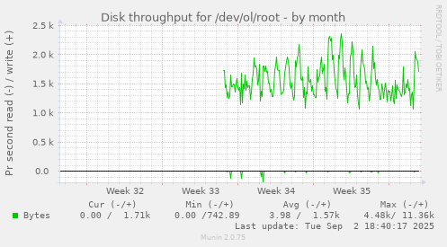 Disk throughput for /dev/ol/root