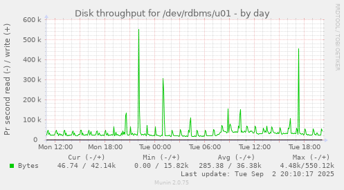 Disk throughput for /dev/rdbms/u01