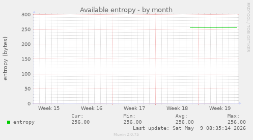 Available entropy
