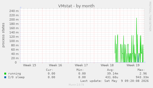 VMstat