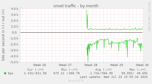 vmx0 traffic