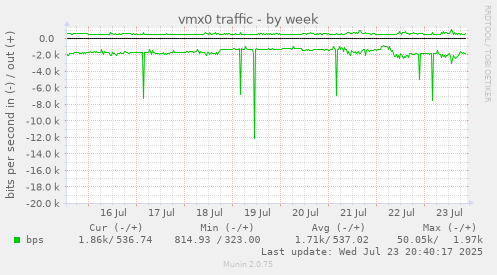 vmx0 traffic