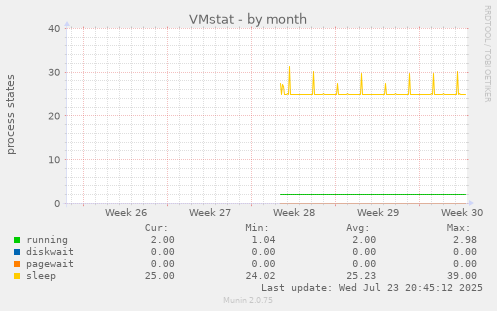 VMstat