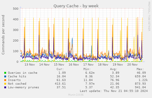 Query Cache