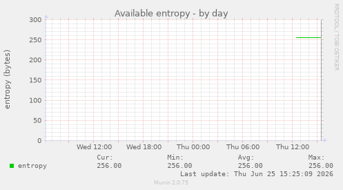 Available entropy