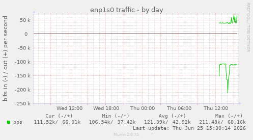 enp1s0 traffic