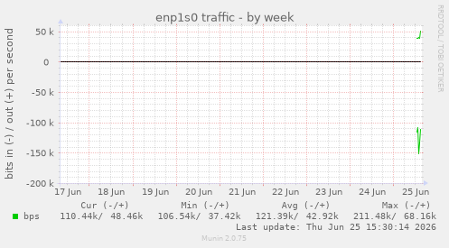 enp1s0 traffic