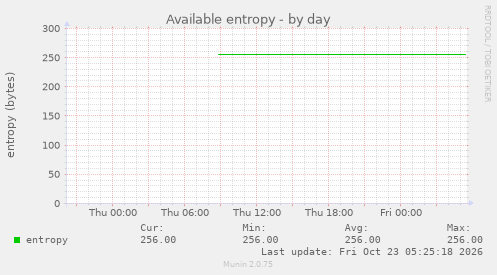 Available entropy