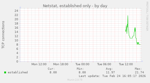Netstat, established only