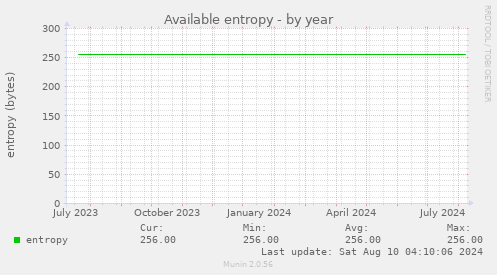 Available entropy