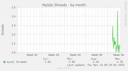 MySQL threads