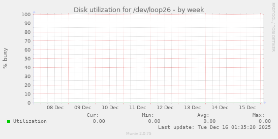 Disk utilization for /dev/loop26