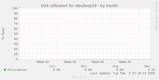 Disk utilization for /dev/loop29
