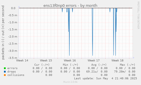 ens13f0np0 errors