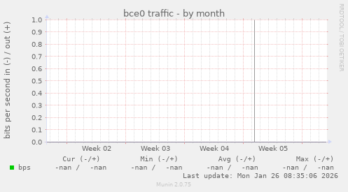 bce0 traffic