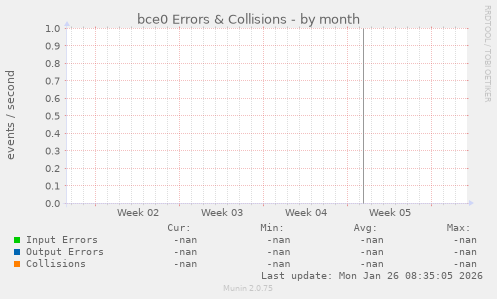 bce0 Errors & Collisions