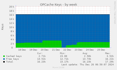 OPCache Keys