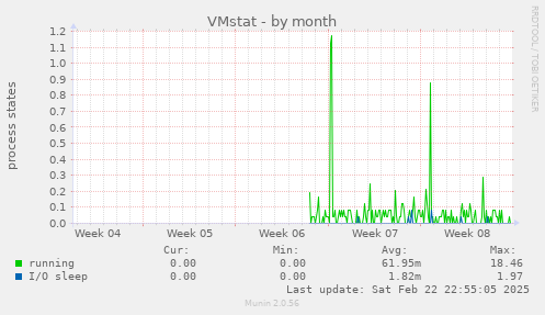 VMstat