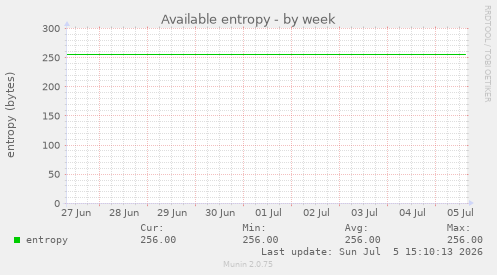 Available entropy