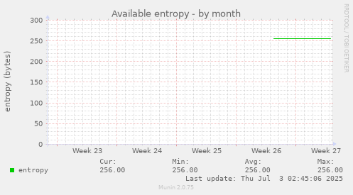 Available entropy