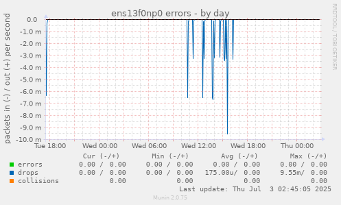 ens13f0np0 errors