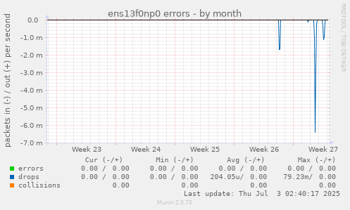 ens13f0np0 errors