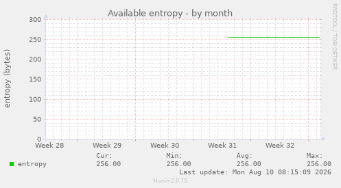 Available entropy