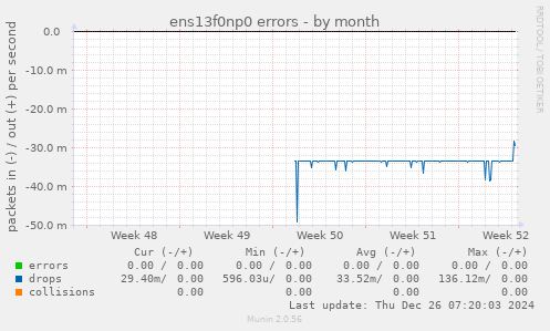 ens13f0np0 errors