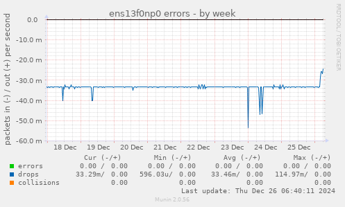 ens13f0np0 errors