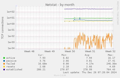 Netstat