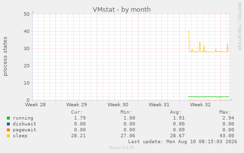 VMstat