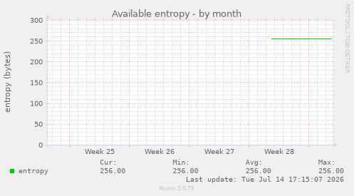 Available entropy