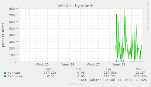 VMstat