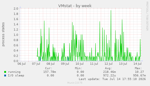 VMstat