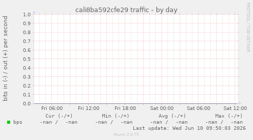 cali8ba592cfe29 traffic
