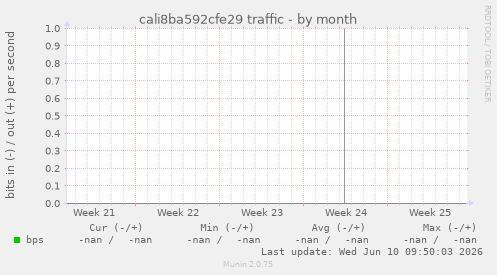 cali8ba592cfe29 traffic