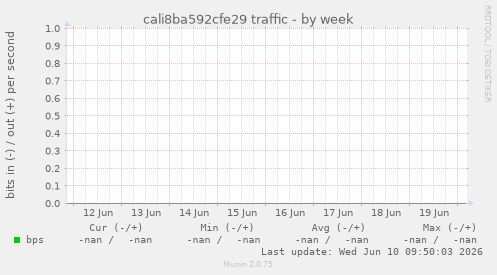cali8ba592cfe29 traffic