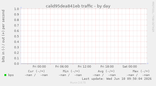 calid95dea841eb traffic