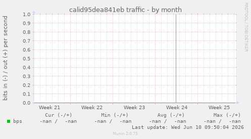 calid95dea841eb traffic