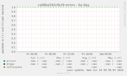 cali8ba592cfe29 errors