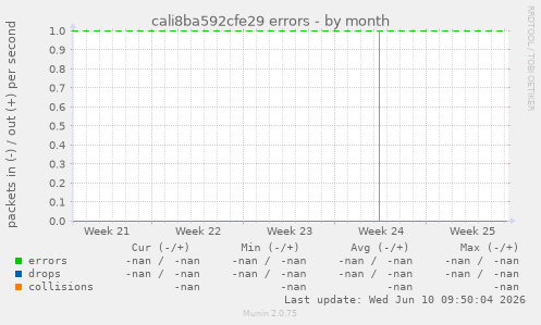 cali8ba592cfe29 errors
