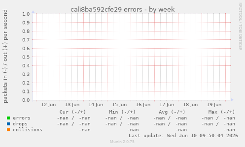 cali8ba592cfe29 errors