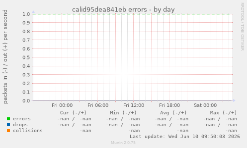 calid95dea841eb errors