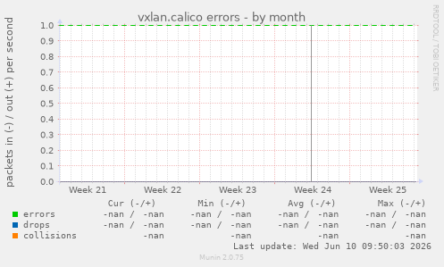 vxlan.calico errors