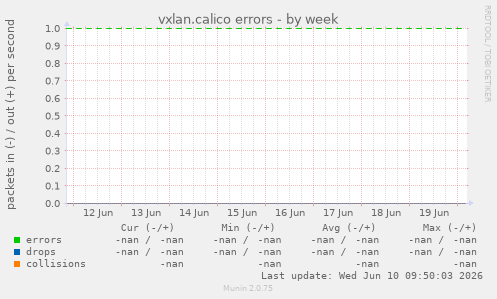 vxlan.calico errors