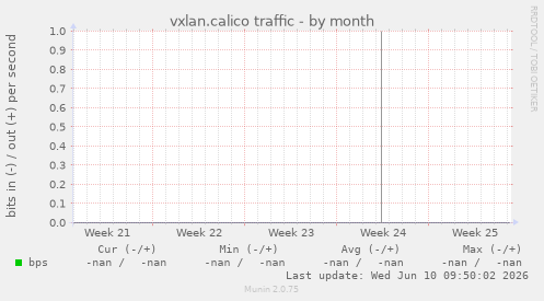vxlan.calico traffic